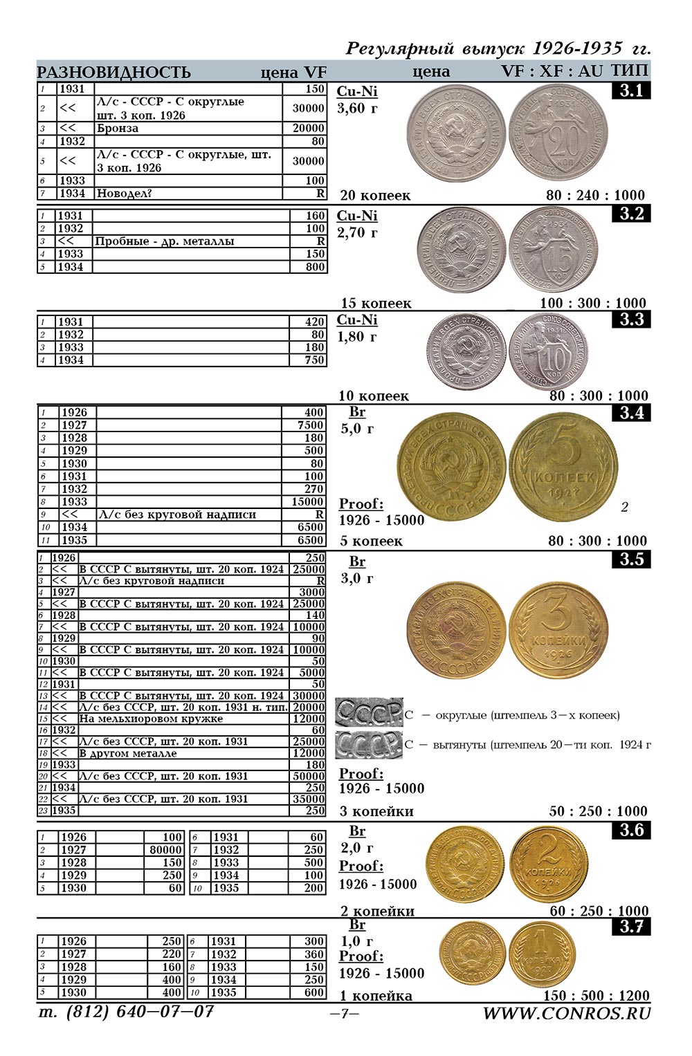 Список ценных монет СССР таблица